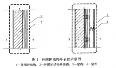 外墙面层均计入建筑面积！