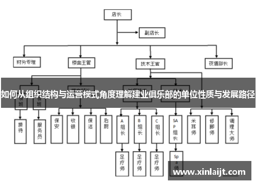 如何从组织结构与运营模式角度理解建业俱乐部的单位性质与发展路径