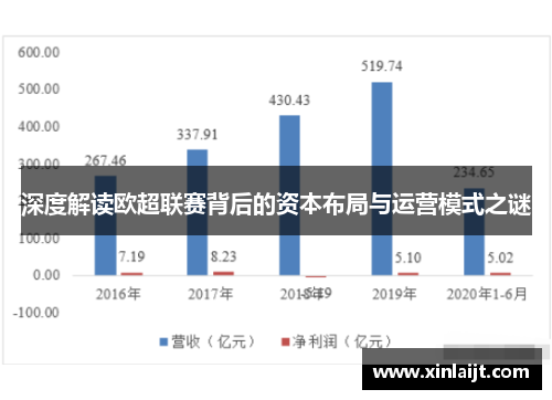 深度解读欧超联赛背后的资本布局与运营模式之谜